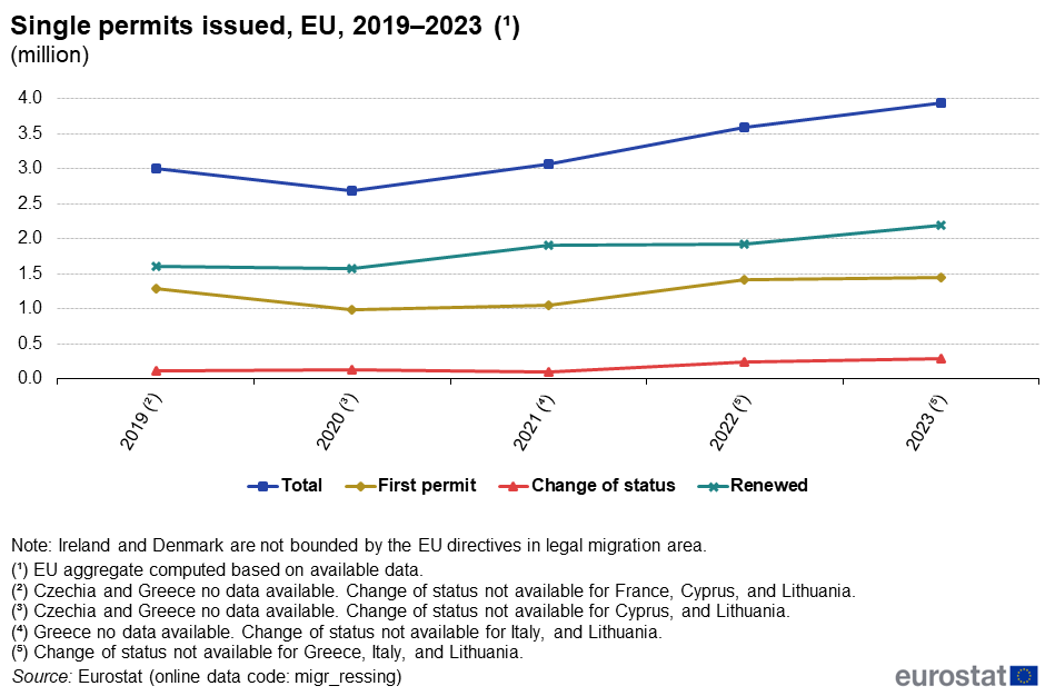 Europe-Work-Permit-Visa-bharateujobs